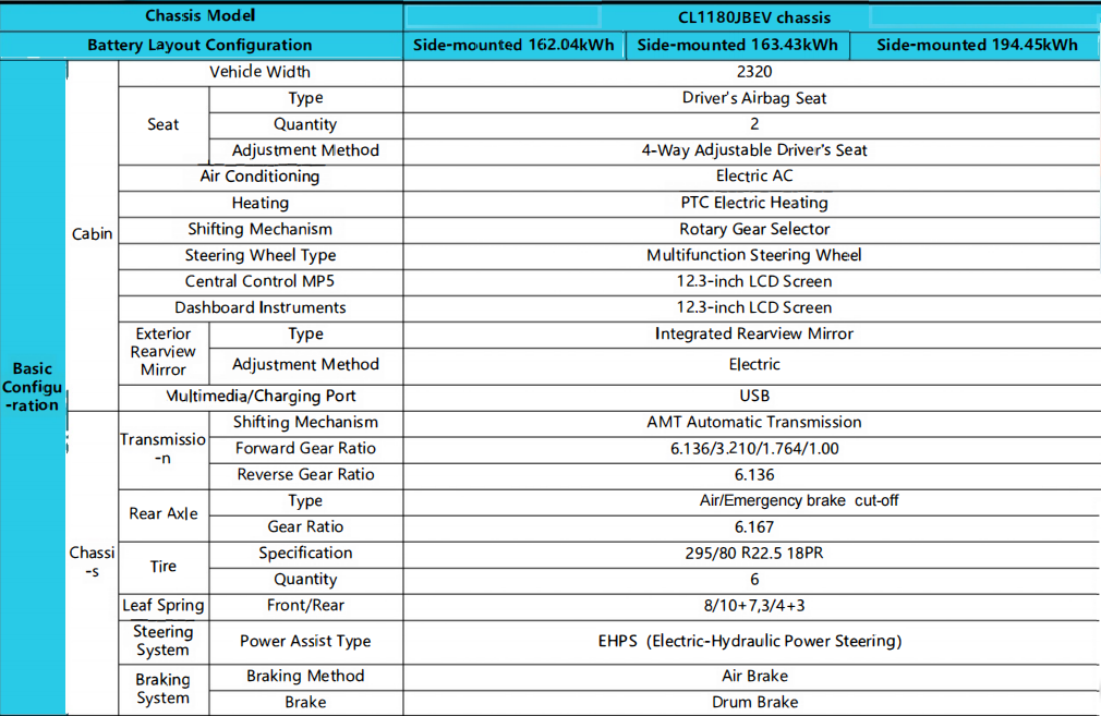 18t chassis para