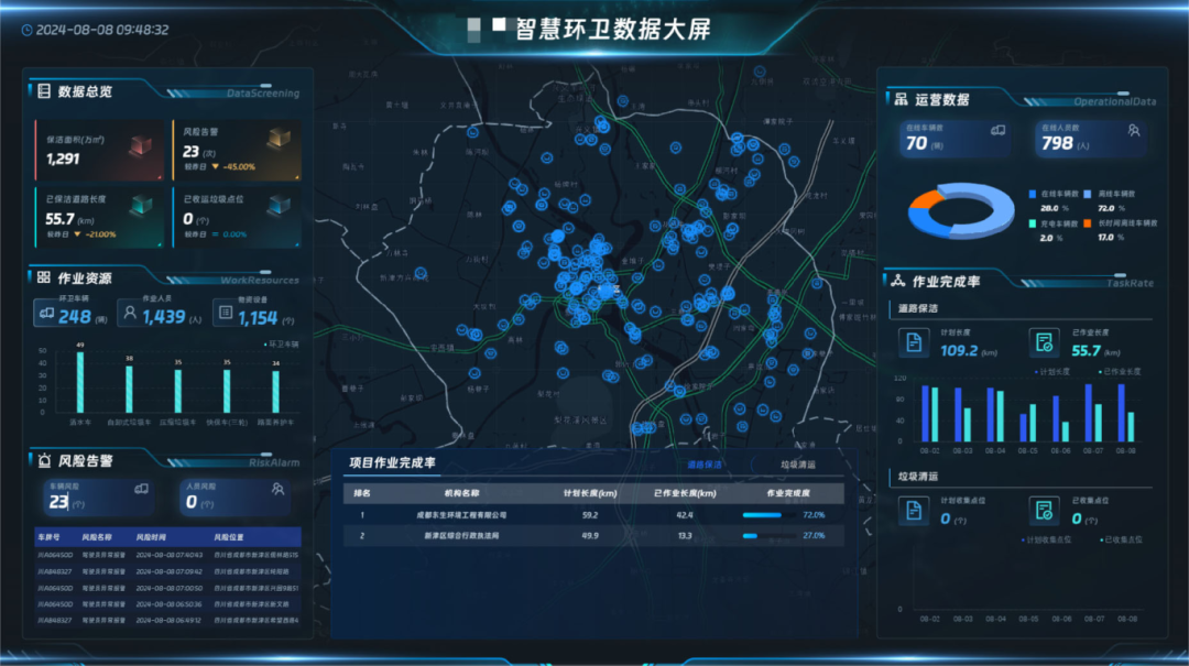 Monitoring platform