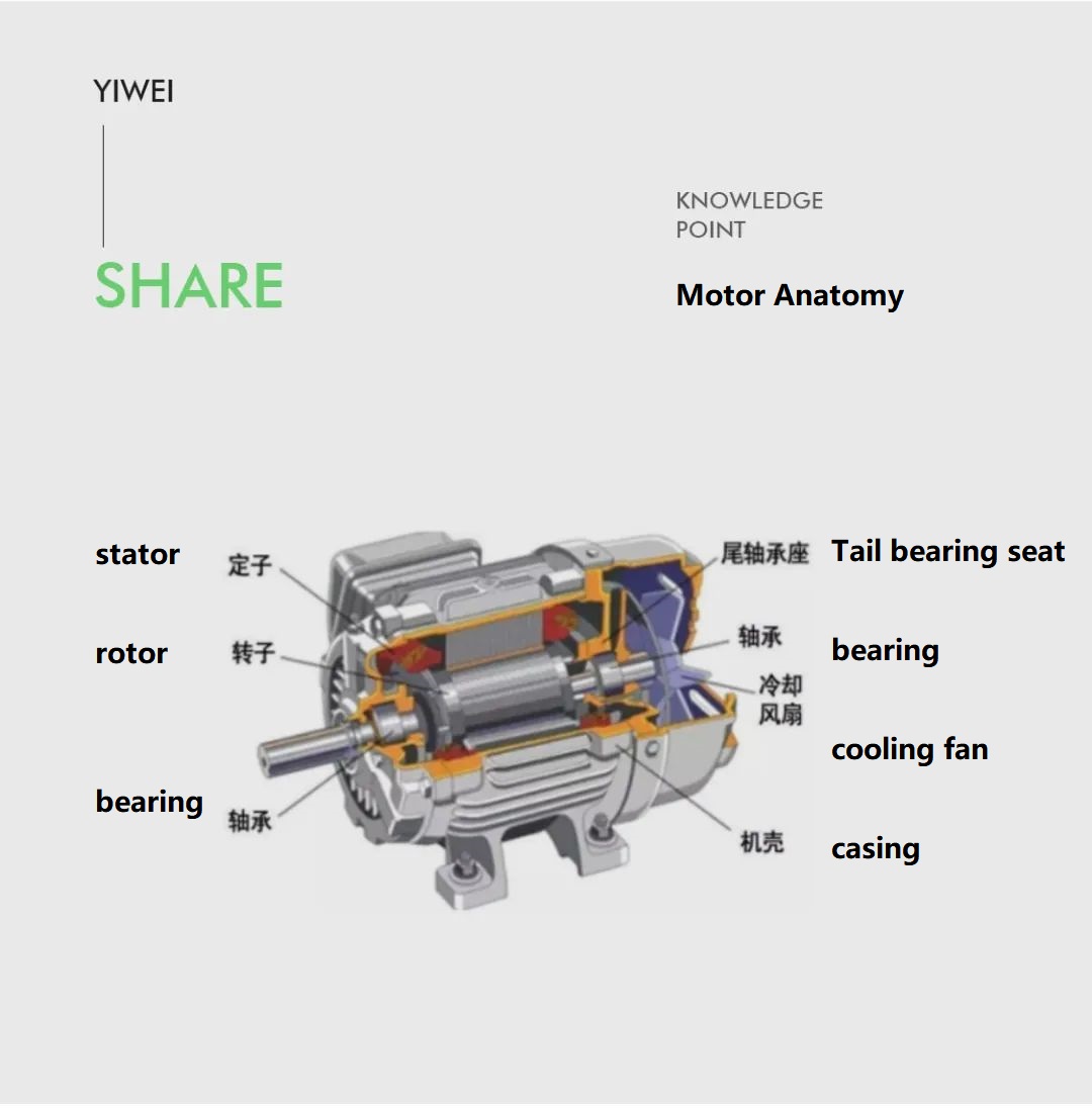 Advantages and Applications of Permanent Magnet Synchronous Motor