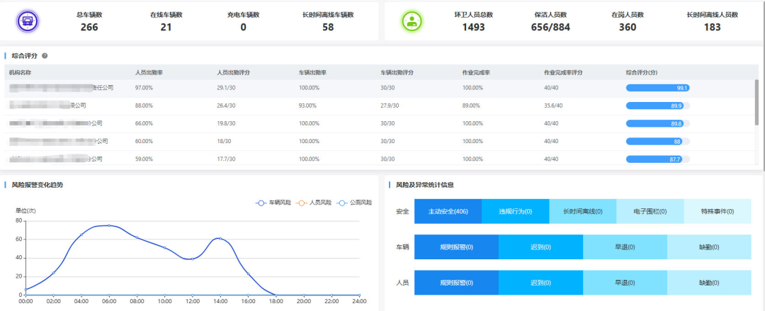 real-time tracking
